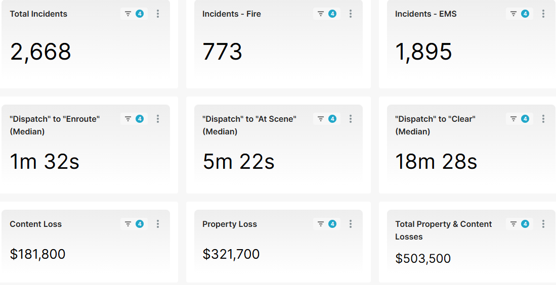 Snapshot of Hopkins Fire Department Emergency Call Statistics 2025